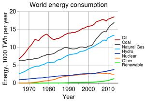 BP World Energy Report 2013
